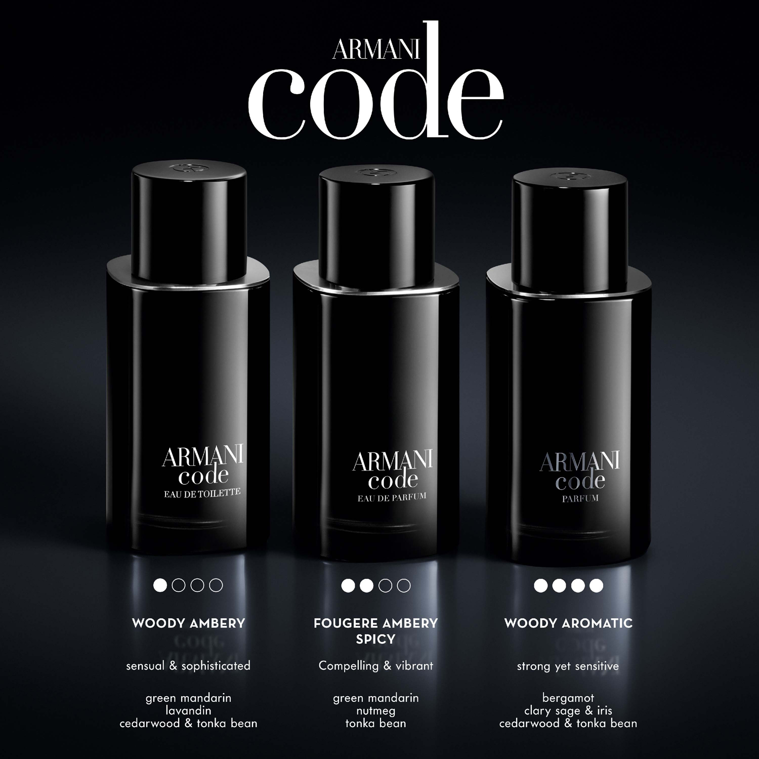 Code