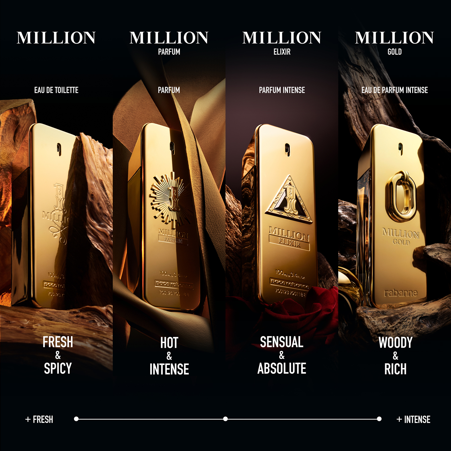 Million Gold