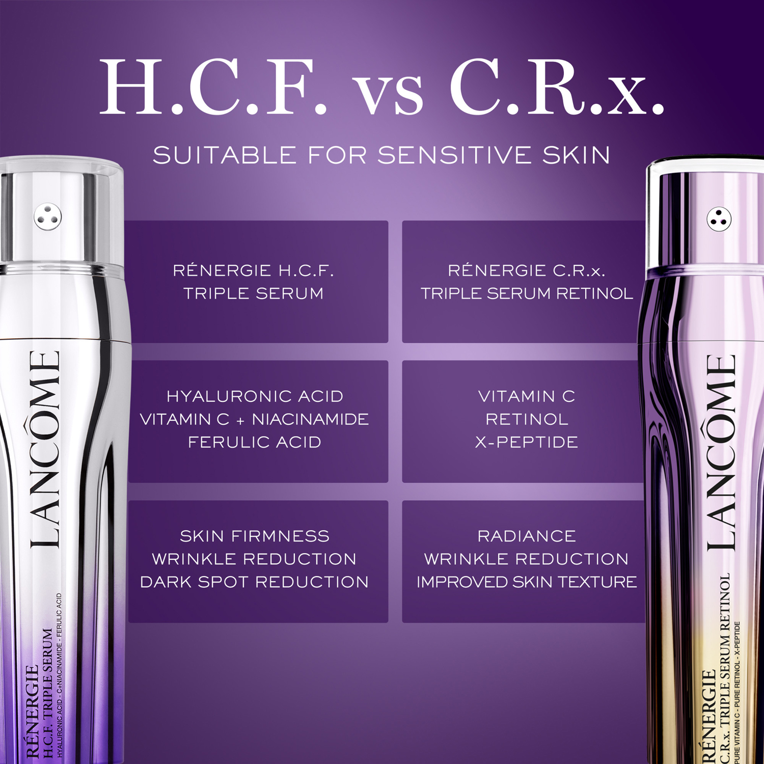 Rénergie C.R.x Triple Serum Retinol