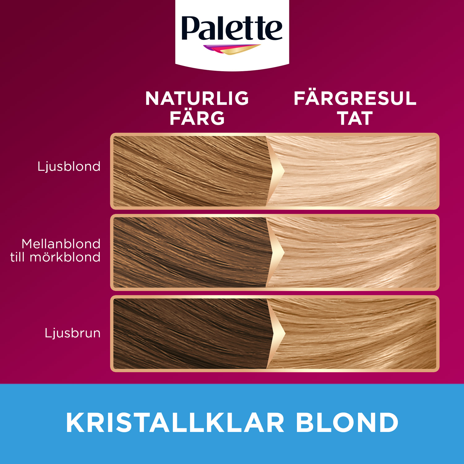 Intensive Creme Coloration